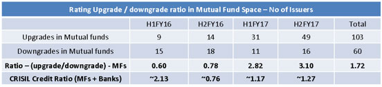 Upgrades Are Running at 3:1 Relative to Downgrades…