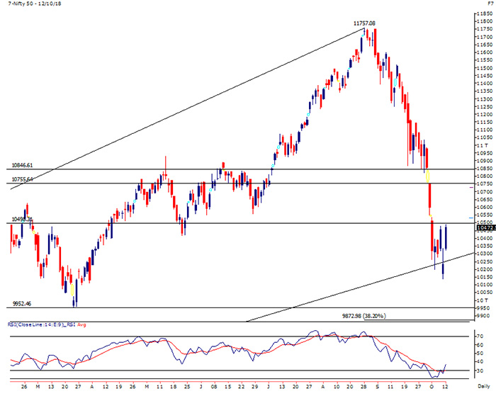 Nifty Daily chart