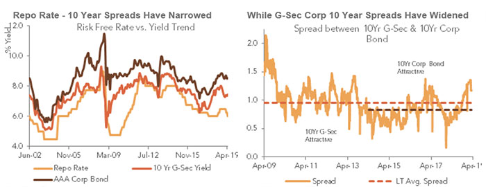 The Earnings / Bond Yield Indicator is at Extreme Levels, Favoring Bonds…
